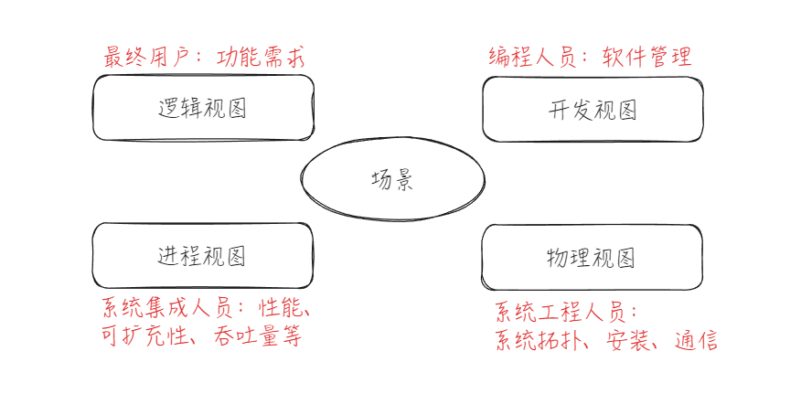 image-20241006211808813